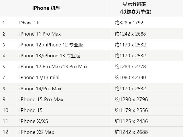 苹郴州果维修分享iPhone主屏幕壁纸显得模糊怎么办