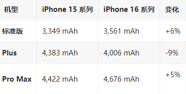 郴州苹果16维修分享iPhone16/Pro系列机模再曝光