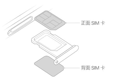 郴州苹果15维修分享iPhone15出现'无SIM卡'怎么办 