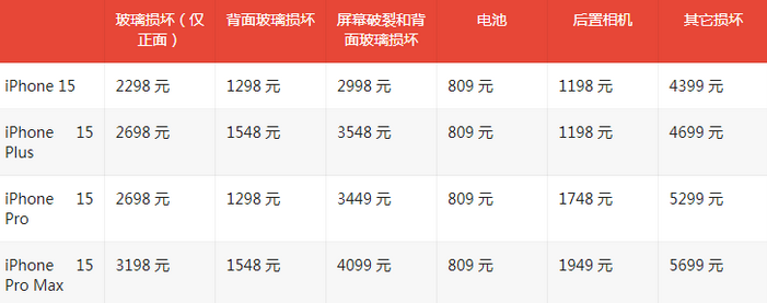 郴州苹果15维修站中心分享修iPhone15划算吗