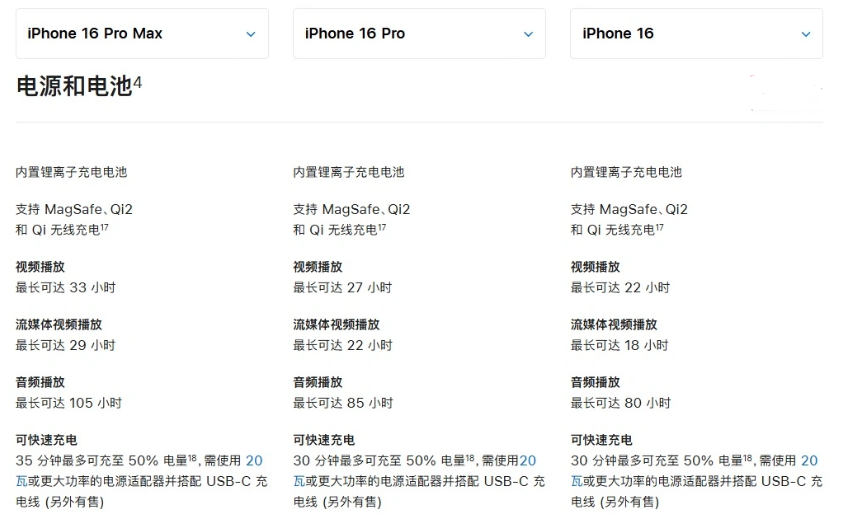 郴州苹果手机维修分享 iPhone 16 目前实测充电峰值功率不超过 39W 