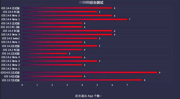 郴州苹果手机维修分享iOS14.5beta1续航怎么样 